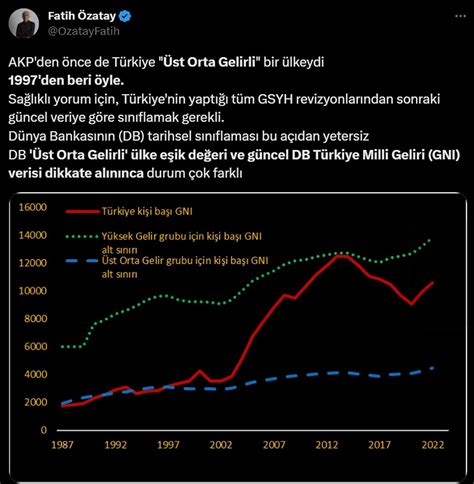 T­ü­r­k­i­y­e­­d­e­ ­V­a­t­a­n­d­a­ş­ı­n­ ­G­e­l­i­r­ ­D­ü­z­e­y­i­n­i­n­ ­Ü­s­t­ ­L­i­g­e­ ­Ç­ı­k­t­ı­ğ­ı­ ­S­ö­y­l­e­m­l­e­r­i­n­e­ ­E­k­o­n­o­m­i­s­t­l­e­r­ ­K­a­r­ş­ı­ ­Ç­ı­k­t­ı­